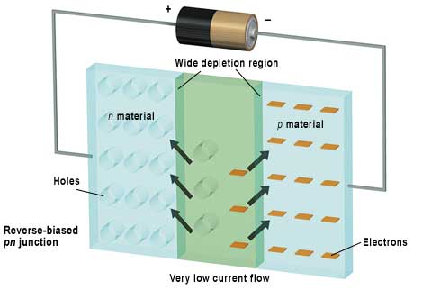 Nguồn gốc pin năng lượng mặt trời