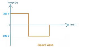 squarewave