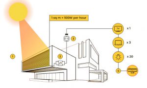 mo-hinh-hoat-dong-cua-so-nang-luong-mat-troi