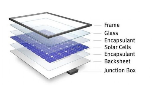 Cấu tạo pin năng lượng mặt trời