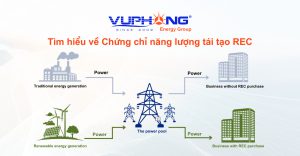 chung-chi-nang-luong-tai-tao-rec