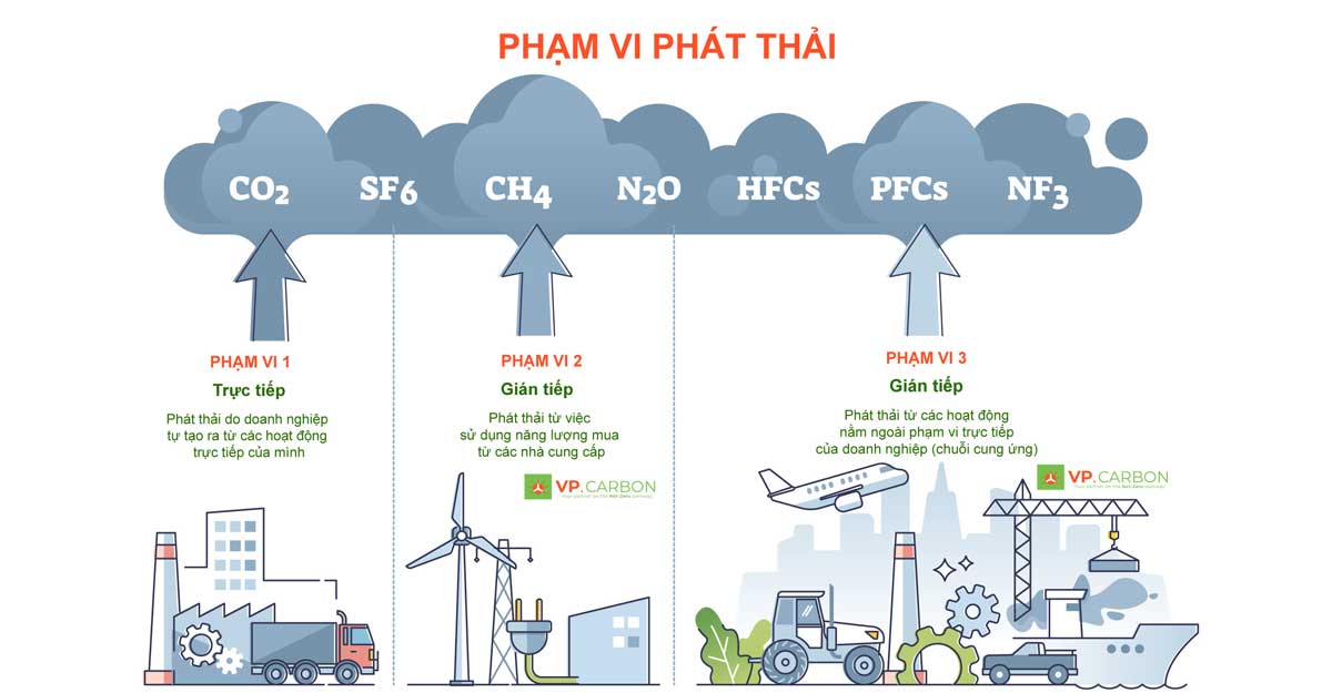 Doanh nghiệp Việt chủ động tham gia thị trường carbon